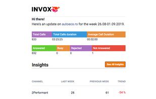 INVOX Call Tracking screenshot 1
