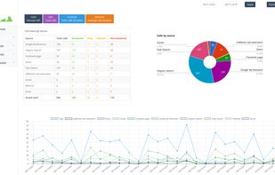 INVOX Call Tracking screenshot 1
