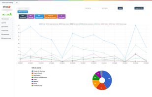 INVOX Call Tracking screenshot 2
