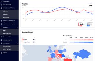 IO River screenshot 1