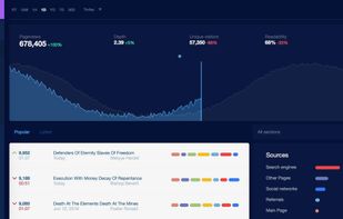 Social Media Dashboard