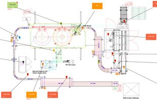 Industrial process overview