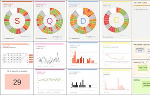 quality review paperboard with diagram, curves, bargraph, etc.