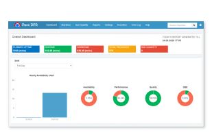 IoT Dashboard screenshot 1