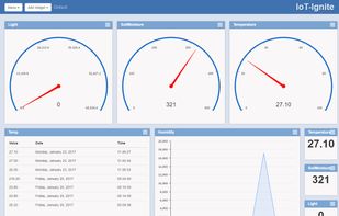 IoT-Ignite screenshot 2