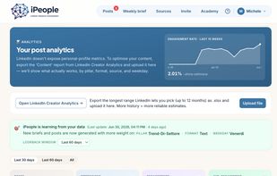 Analytics: engagement data feeds back into the next batch of drafts.