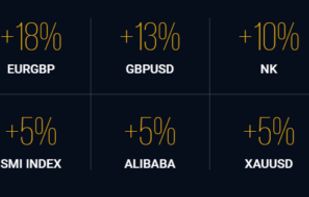 IQ Option binary options demo screenshot 3
