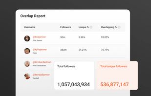 Audience overlap report: total vs unique followers across creators