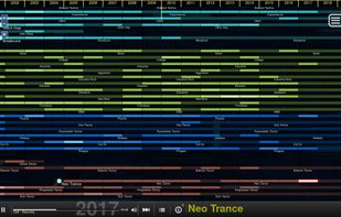 Ishkur's Guide to Electronic Music screenshot 1