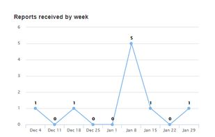 ispeakup screenshot 3