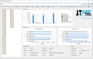 Keep full control with the main dashboard and monitors the status of your asset.