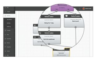 Sophisticated workflows based on user criteria or behavior
