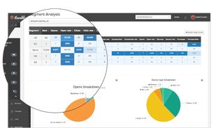 Real-time reports and analytics