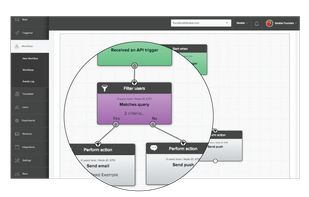Seamless messaging across email, push and SMS