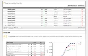 Earned Value Management