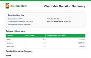 Easily export your organized donations to PDF, Excel, or TXF formats for sharing with your accountant or importing into your tax preparation software.