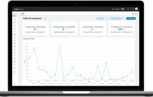 ITSM CIO Dashboard