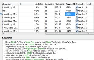 Keyword density and keywords highlighted in the text