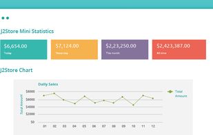 J2store screenshot 2