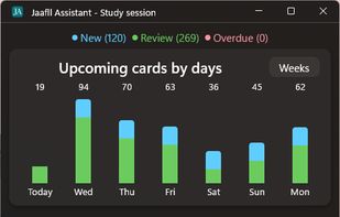 Study session forecast.
