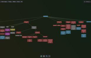 Another visua example