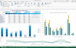 Jedox: Financial Planning