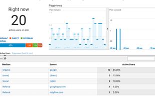 Do you struggle to attract organic traffic to your blog?