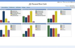 JiJi Self Service Password Reset screenshot 1