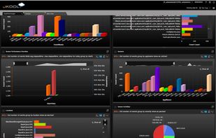 Log Analytics and Application Performance