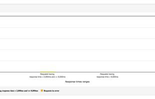 Apache JMeter screenshot 1