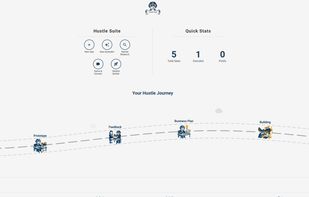 Joberney Hustle Hub showing the AI-powered entrepreneurship suite and visual hustle journey, where users can generate business ideas, research markets, find names and domains, build waitlists, and move ideas from early exploration through launch and scale.