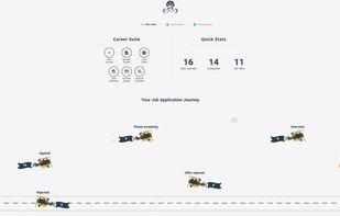 Joberney Career Hub showing the AI-powered career suite and visual job application journey, where users can manage role matching, resumes, cover letters, portfolios, and track applications from interest through interviews and offers.