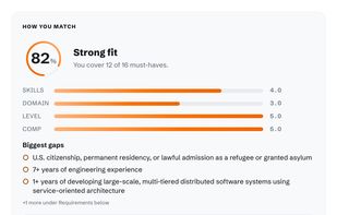 How you match: fit score, gaps and every requirement checked against your experience