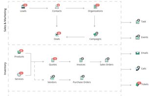 JoForceCRM screenshot 1