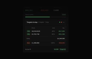 Pre-trade planning