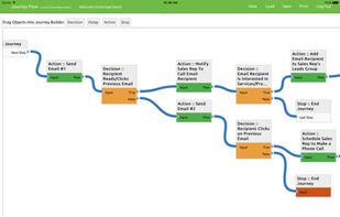 Journey Flow screenshot 3