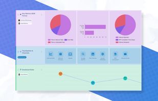Use Icon Lanes to show actions and preferences with 1,000+ icons, Chart Lanes to visualize key data at a glance, and Embed Lanes to enrich your journey maps by embedding external content from supported platforms - like Figma, YouTube, Miro, and Google Docs/Sheets/Slides.