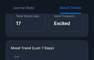 Journiv screenshot 3