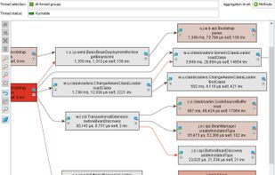 JProfiler screenshot 1