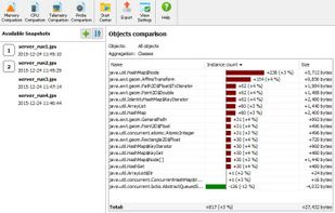 JProfiler screenshot 2