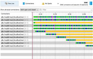 JProfiler screenshot 1
