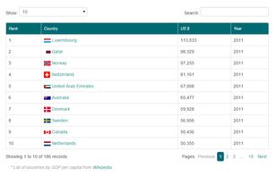jQuery Dynatable screenshot 1