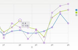 JS Charts screenshot 1