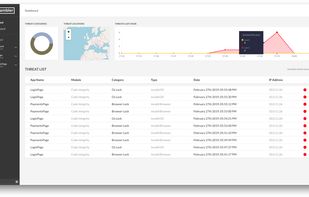 Threat Monitoring Dashboard