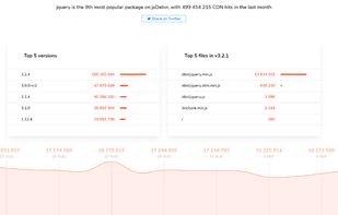 jsDelivr screenshot 2