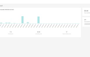 Dashboard showing 30 day window of requests (personal info censored)