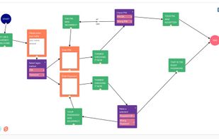 jsPlumb - JS Visualisation Library  screenshot 1