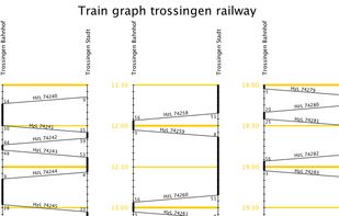 jTrainGraph screenshot 1