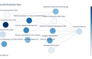 Establish your ideal business strategy
This is achieved through business specialized Artificial Intelligence in Data Science and Merchandising Optimization.