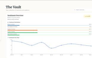 Jurnily screenshot 3